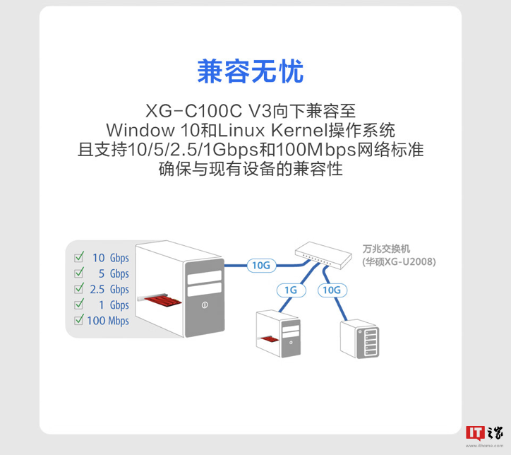 华硕 XG-C100C V3 万兆网卡国行开售:红色电竞风、10Gbps 速度,799 元