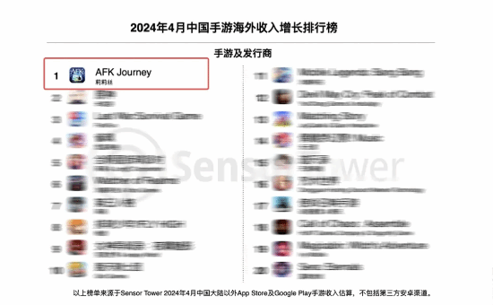 Google年度游戏TGA提名,《剑与远征:启程》旗开得胜
