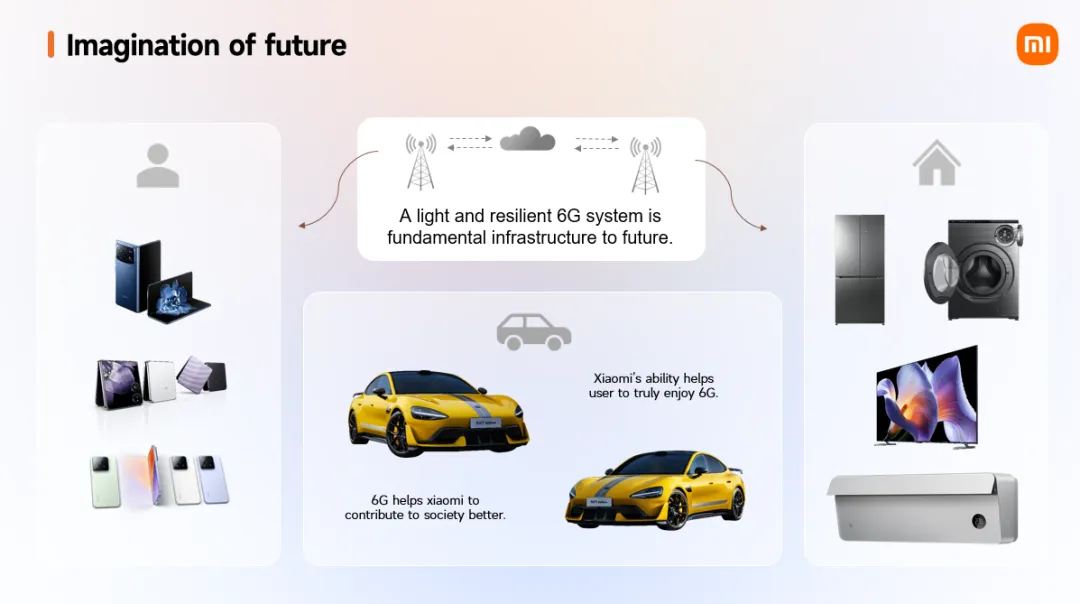 小米:围绕人、车、家场景持续深化研究 6G 技术