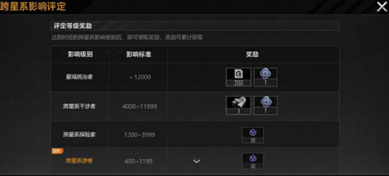 成为星域统治者!拉格朗日跨星系远征玩法震撼上线!