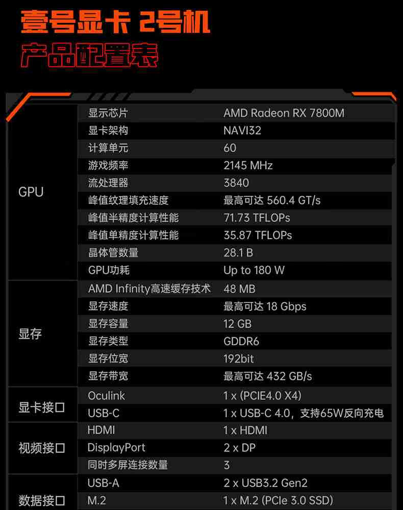 首发 AMD RX 7800M 外置显卡:壹号本 OneXGPU 2 号机国行开售,6199 元