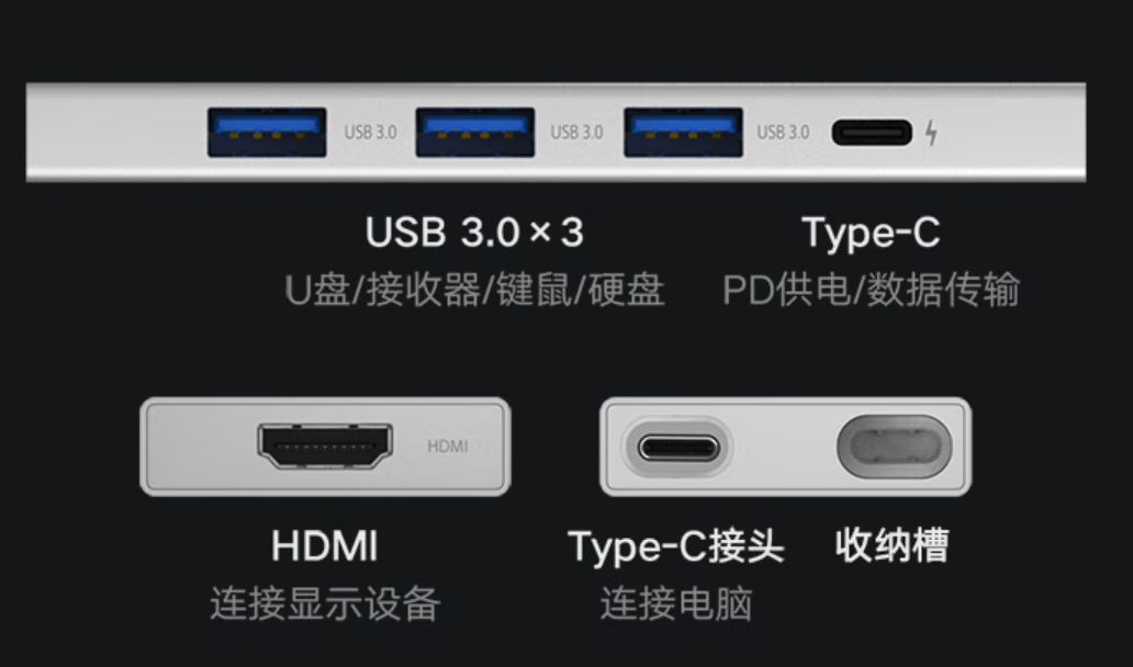 4 口 USB 3.0+4K 高清:小米 Type-C 五合一扩展坞 94 元拼团购