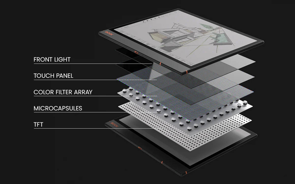 电纸书销量暴涨128%!这一次轮到Kindle“肠悔青”了?