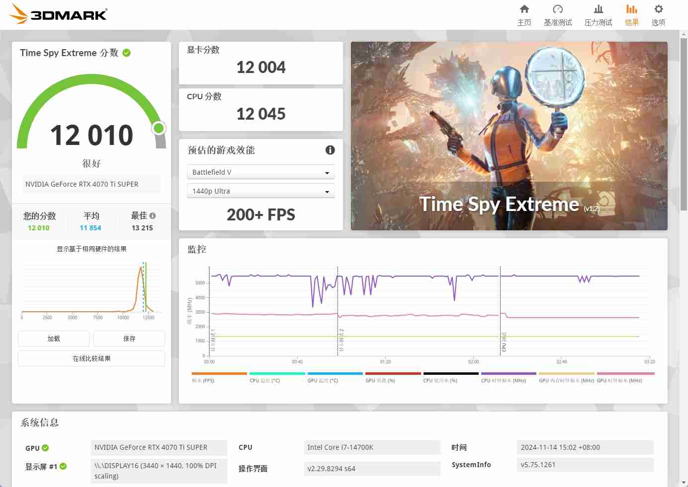英伟达App实测:老黄终于听劝了,然而却依然只能算半成品?