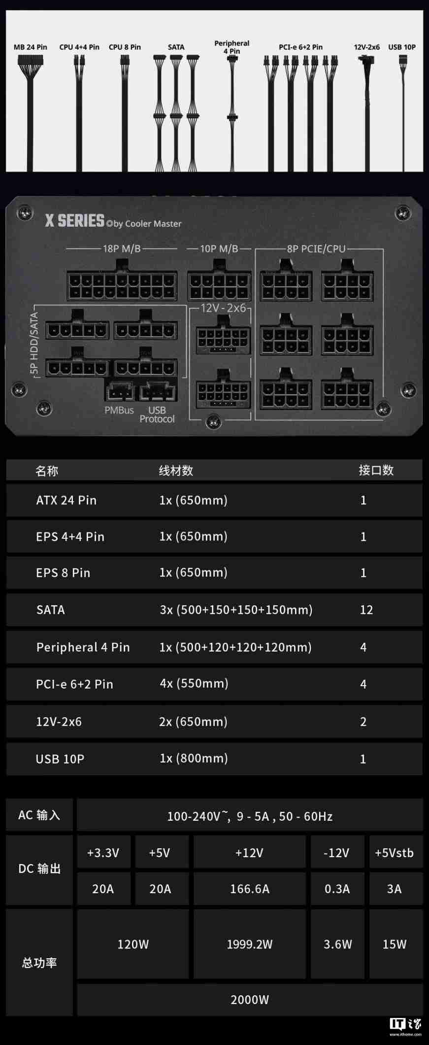 3599 元,酷冷至尊 X Mighty Platinum 2000W 白金全模组电源发售