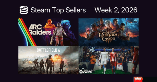 Steam最新周销榜出炉:《ARC》依旧霸榜 《博德之门3》在线回暖重登榜三