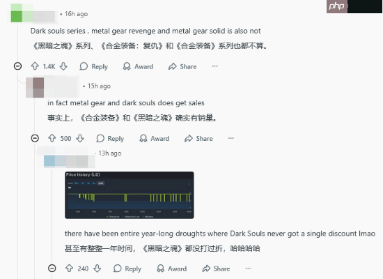 外网玩家吐槽《黑神话：悟空》等游戏冬促没优惠：你搞不打折挑战呢？