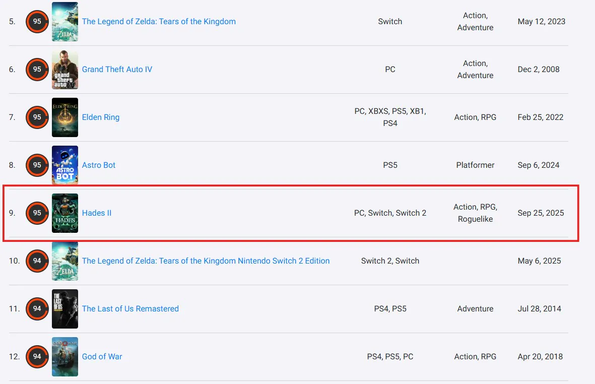 和《宇宙机器人》一样！《哈迪斯2》入选OC站史上十佳游戏