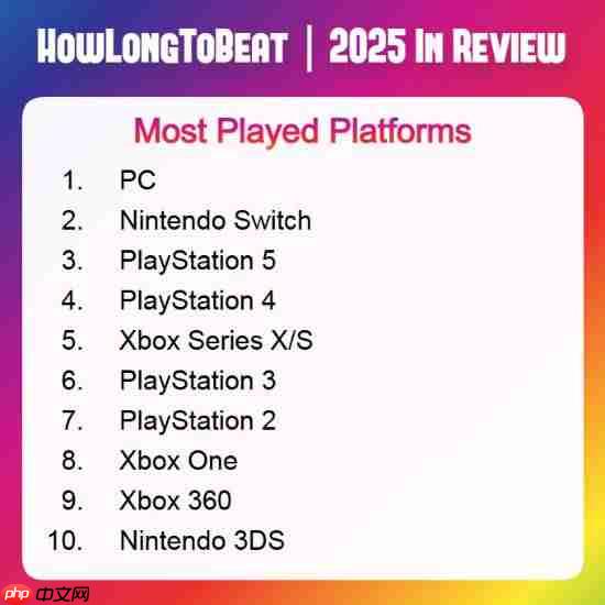 PS4竟超越本世代Xbox！2025最受欢迎游戏平台公布