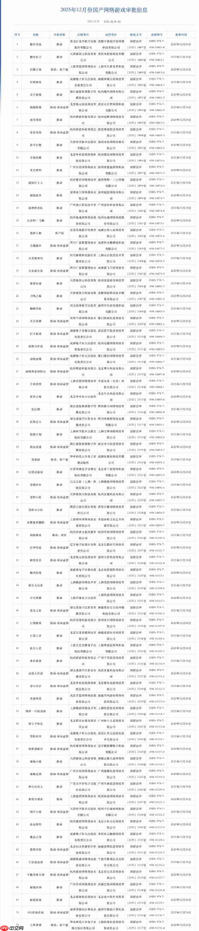 2025年12月版号出炉:《波斯王子:失落的王冠》过审