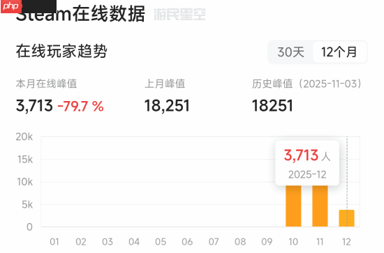 原计划80美元!Xbox第一方大作《天外世界2》仅两月就降到50美元