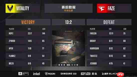 晨报|《燕云十六声》国际服玩家破1500万！Vit成功卫冕《CS2》Major冠军