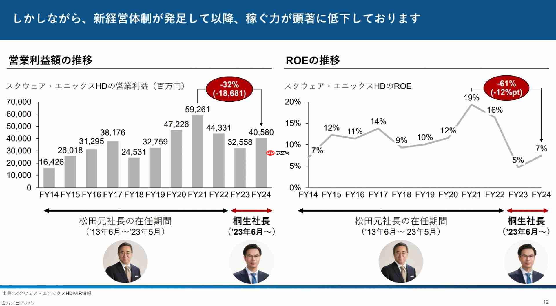 3D投资公开报告：直指Square Enix控股经营问题
