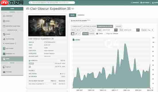 TGA年度提名让《光与影:33号远征队》销量大涨!即使受XGP影响
