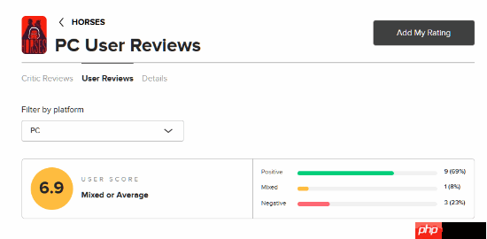被Steam/Epic双封杀的《Horses》M站媒体均分75分!用户评分6.9分