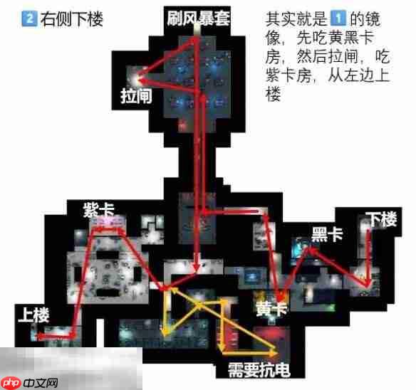 逃离鸭科夫实验室怎么摸金 实验室快速摸金路线推荐