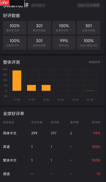 好评率99%!沙雕游戏《我装哔全靠AI》现已上线Steam