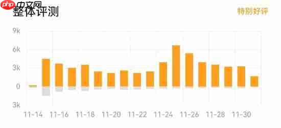 网易武侠大作《燕云十六声》又更新!Steam特别好评中