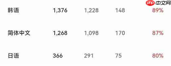 网易武侠大作《燕云十六声》又更新!Steam特别好评中