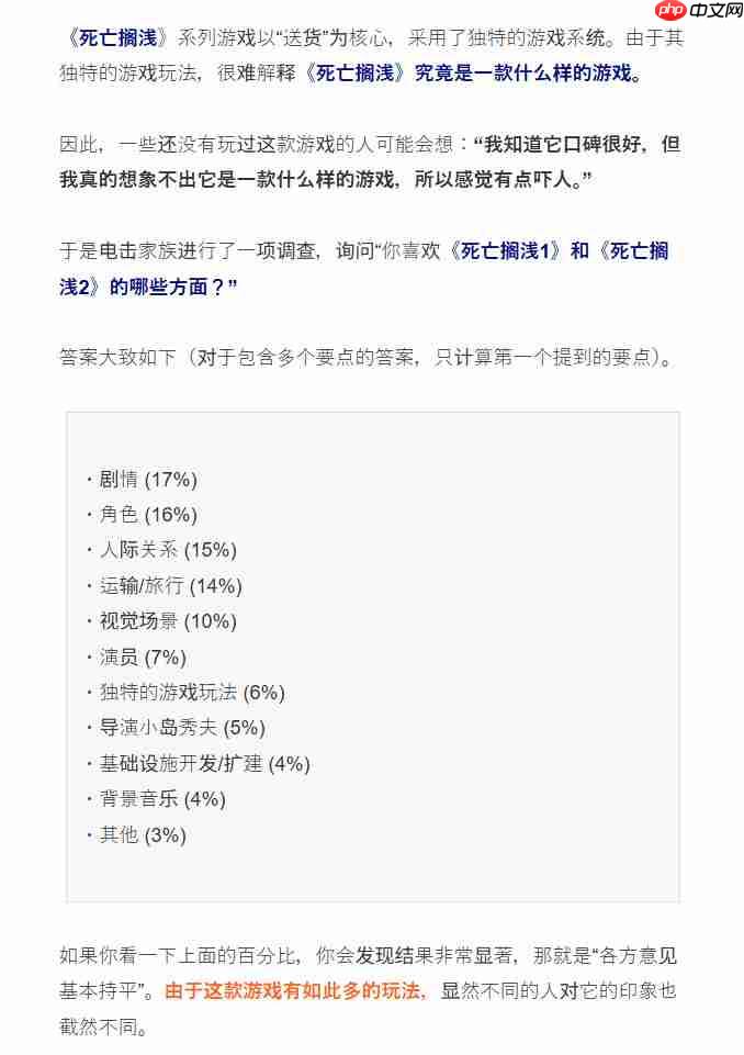 《死亡搁浅》调查:故事最受关注、小岛本人只有5%