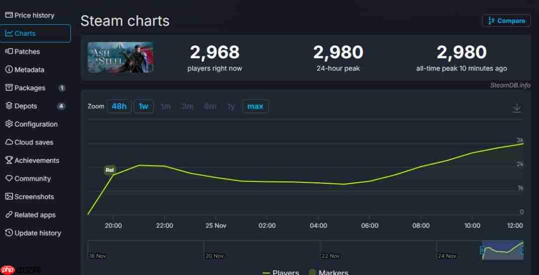 《灰雨钢锋》现已发售 Steam多半好评、售价90元