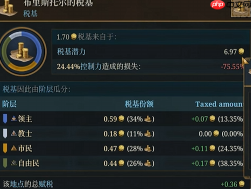 欧陆风云5新手怎么提升经济