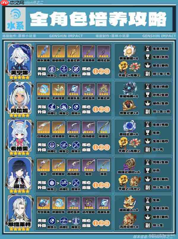 原神月之二版本水系全角色培养攻略