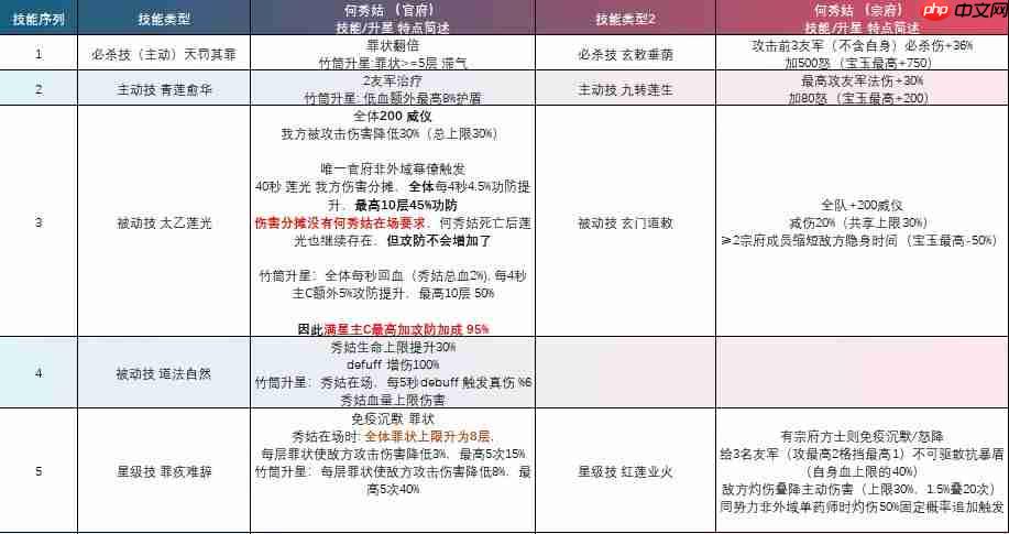 这城有良田「何秀姑」玩法攻略汇总
