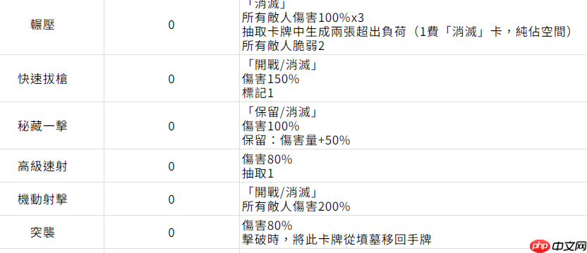 卡厄思梦境中立卡牌分类一栏-卡厄思梦境中立卡牌分类有哪些