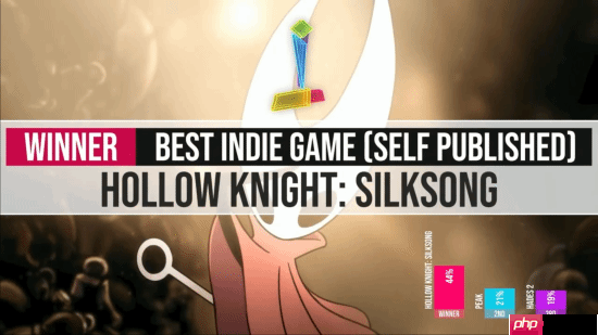 金摇杆2025出炉：《光与影：33号远征队》获终极年度大奖！