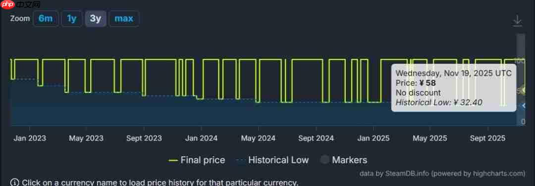 几乎打对折！ 国产类银游戏《暗影火炬城》Steam价格永降