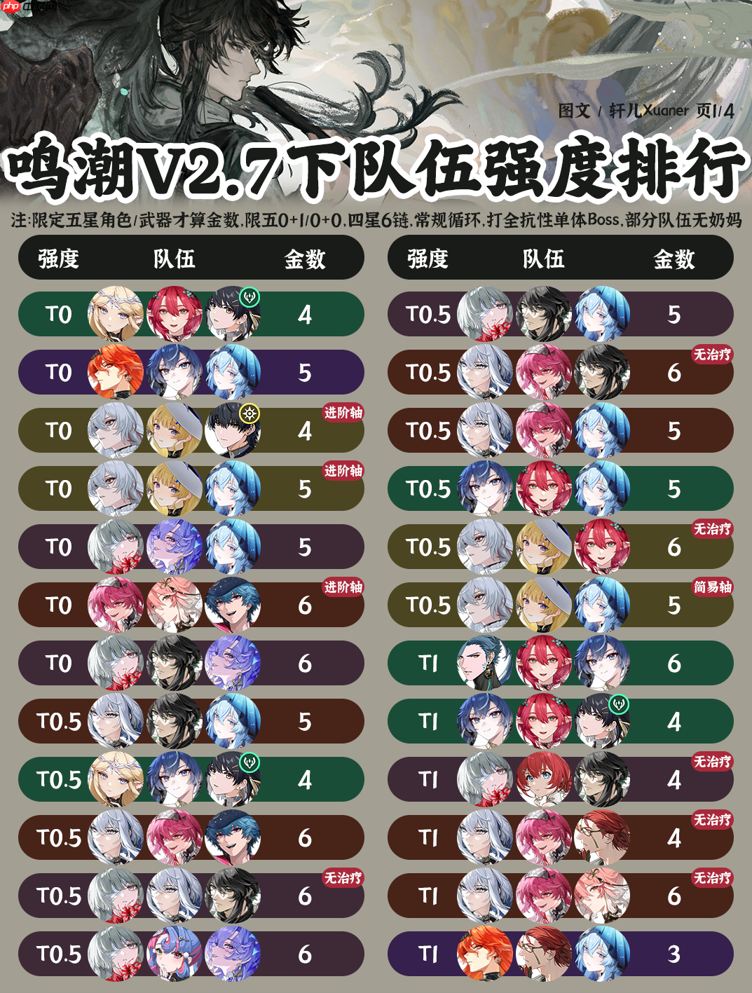 鸣潮阵容强度榜2.7-鸣潮哪些阵容值得养