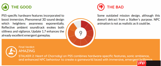 沉浸感拉满！外媒给PS5版《潜行者2》打9分好评
