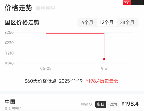 《消逝的光芒:困兽》新史低!推出忠诚计划 核心粉丝有福利