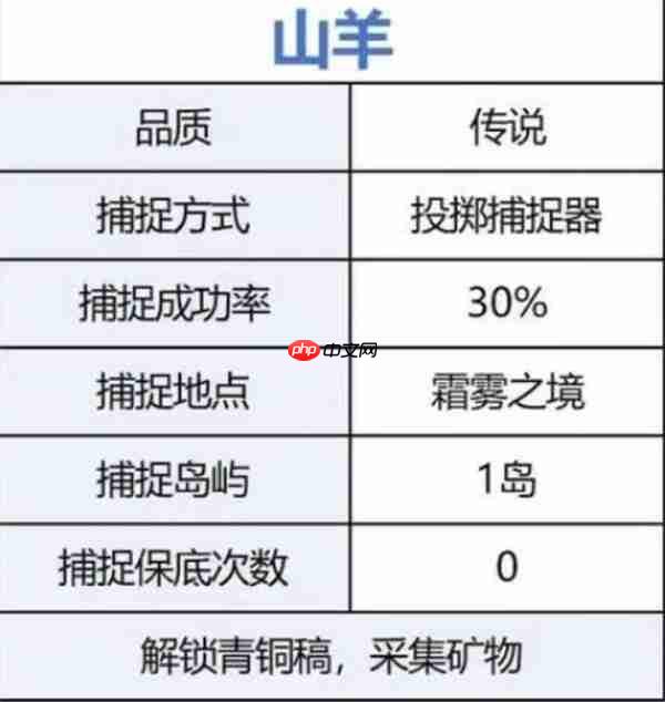 荒原曙光前期开荒宠物选择推荐
