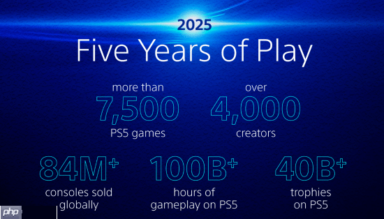 PS5五周年数据公布：《刺客信条：英灵殿》为PS5单机游戏游玩时长之最！