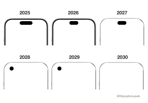 20周年iPhone不是真全面屏:灵动岛还在