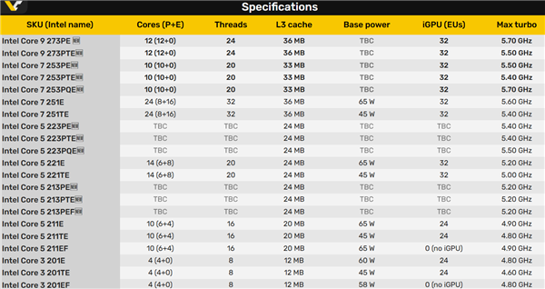 Intel终于有了纯大核!但是桌面主板不支持