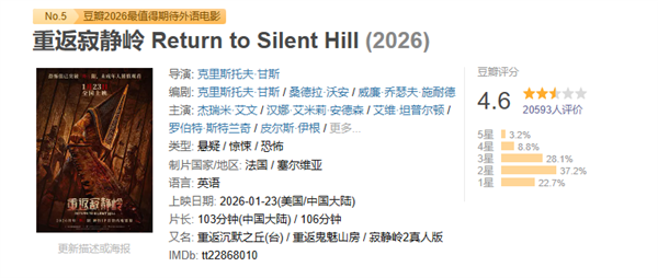 电影《重返寂静岭》豆瓣开分仅4.6分 观众:史诗级大烂片 不如在家睡觉