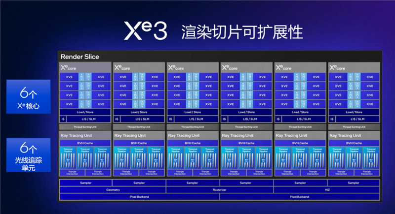 史上最优秀移动处理器!酷睿Ultra X9 388H首发评测:核显强于RTX 3050 续航两倍于锐龙轻薄本