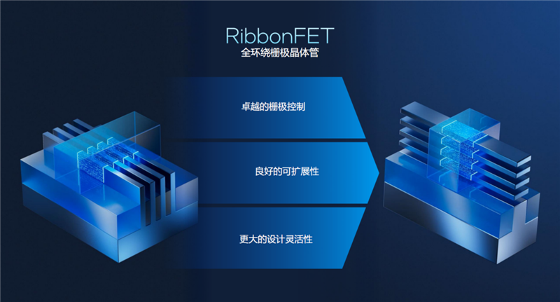 史上最优秀移动处理器!酷睿Ultra X9 388H首发评测:核显强于RTX 3050 续航两倍于锐龙轻薄本