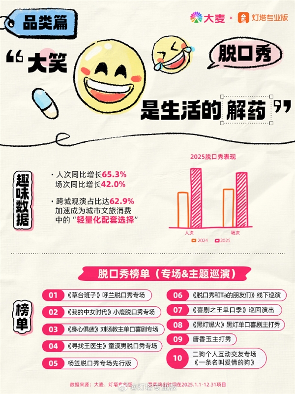 脱口秀逼近剧场第一大类：呼兰、小鹿、刘旸专场最火