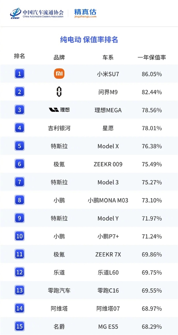 大家看图说话!雷军:这个成绩 可以得瑟吗