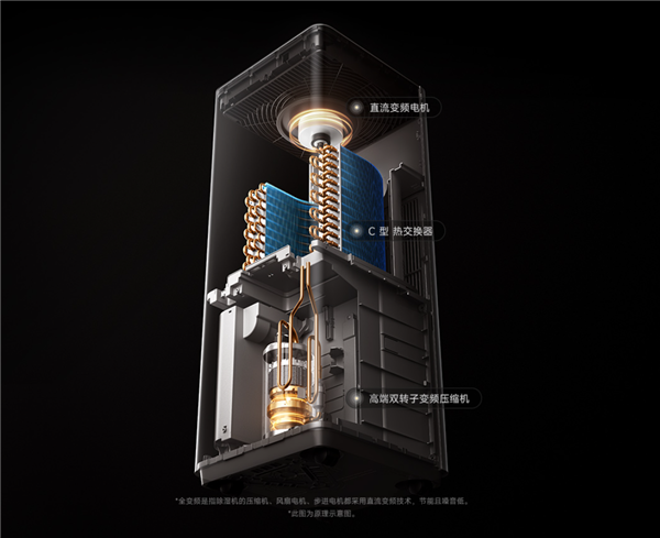 60升/天超高除湿量!小米发布米家变频净化除湿机Max:3799元