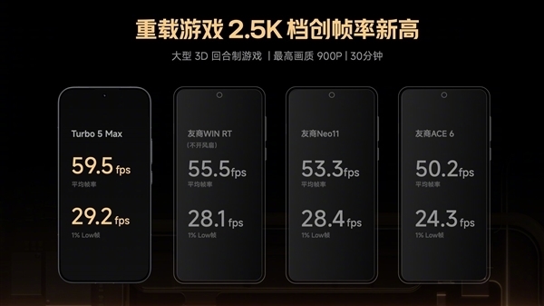 REDMI Turbo 5系列今晚发布即开售!支持国补