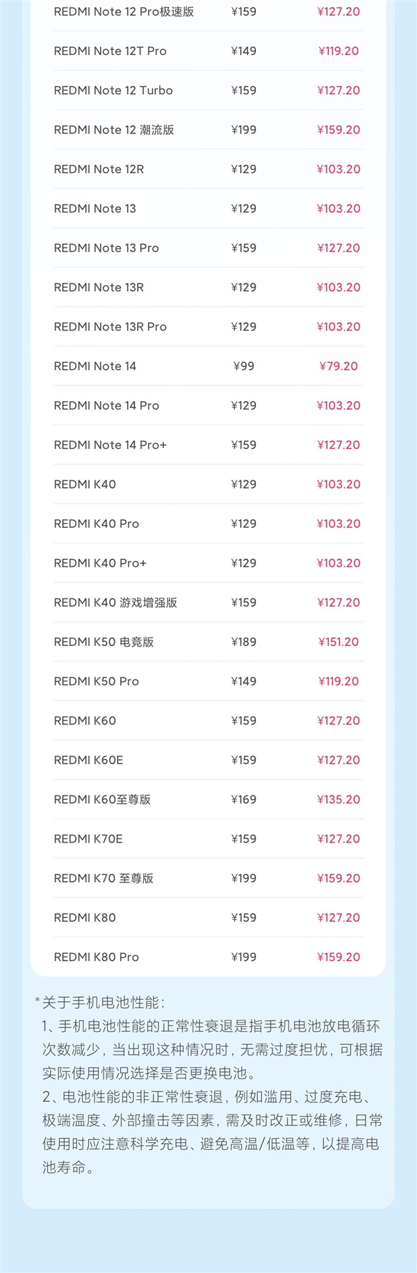 老旗舰满血复活 小米2月8折换电池来了:支持70款机型 6年前的小米10也有份