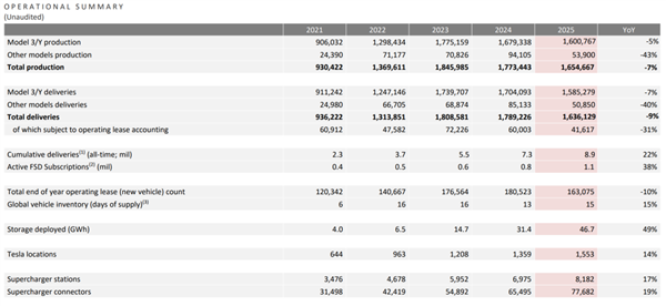刚改款就停产 特斯拉毛豆S和X犯啥事了！