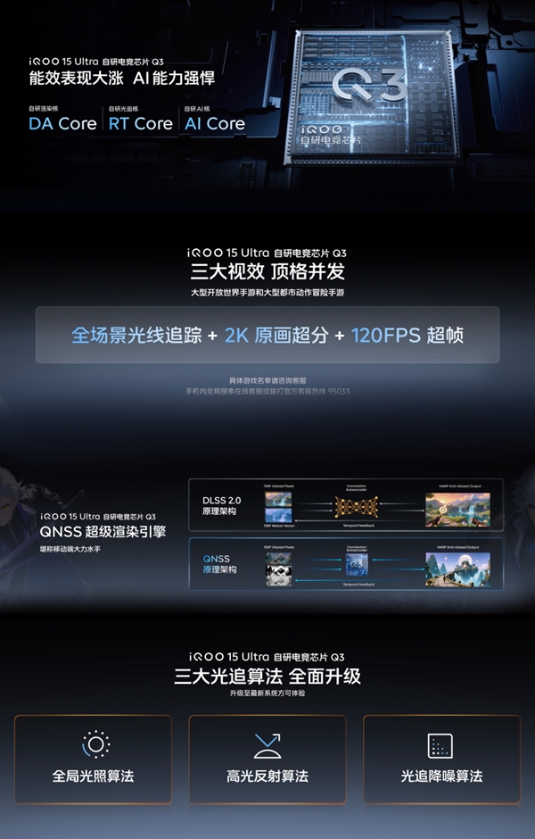 行业首款性能Ultra来了!iQOO 15 Ultra正式发布:4999元起