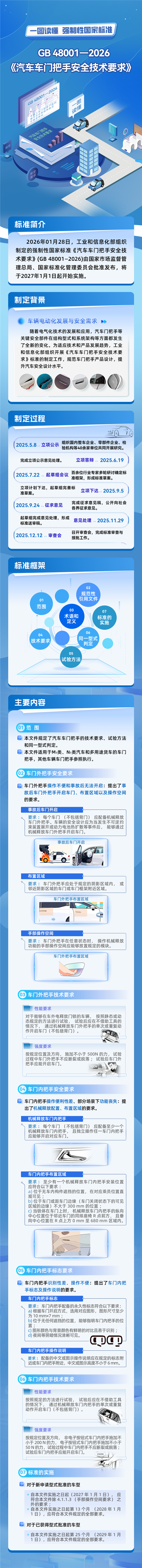 世界首个!中国正式强制禁止隐藏式门把手:明年1月1日起实施 特斯拉、小米等都要改了